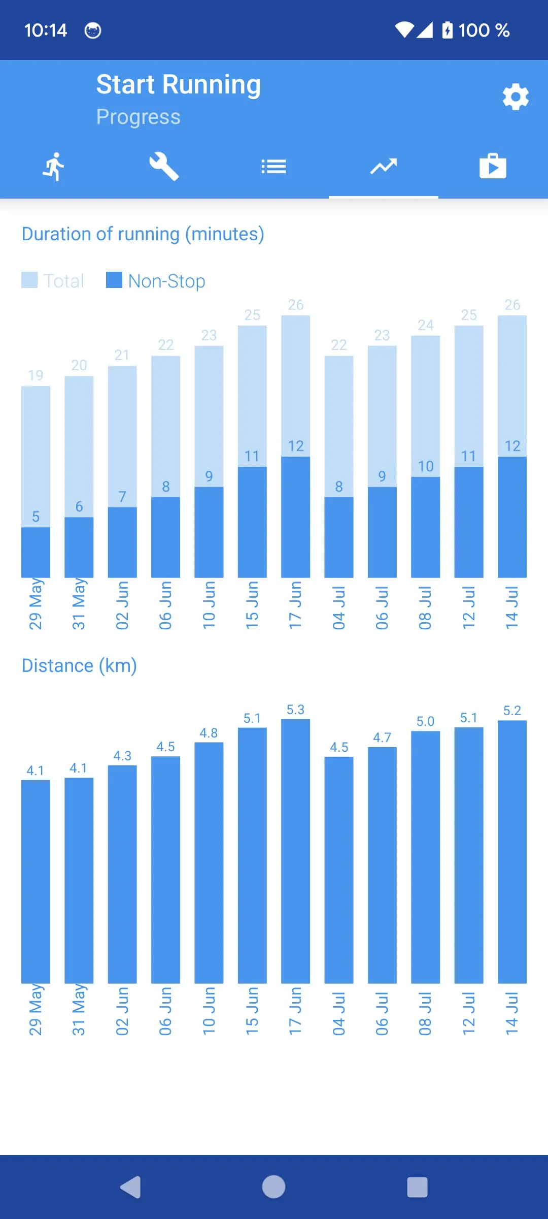 Start Running. Zero to 5K