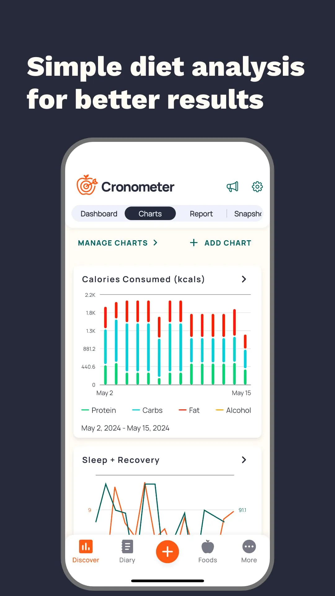 Cronometer