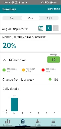 Nationwide SmartRide®