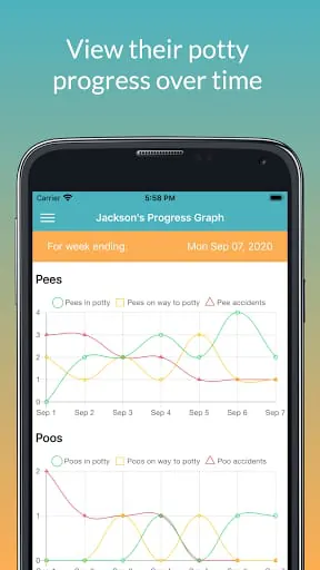 Potty Training Tracker