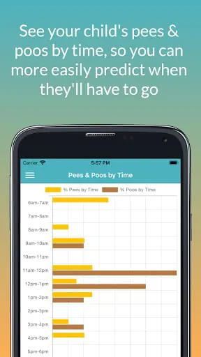 Potty Training Tracker