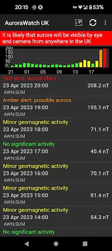 Aurora Watch (UK)