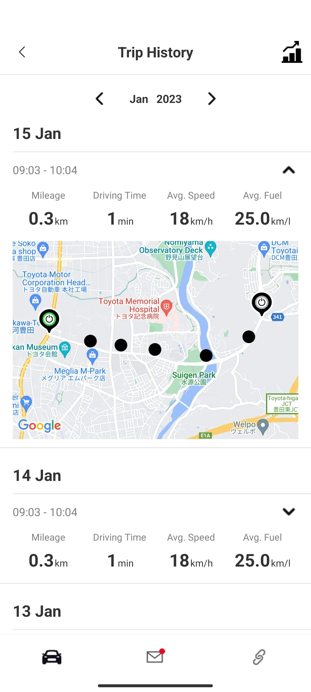 TOYOTA CONNECT Middle East