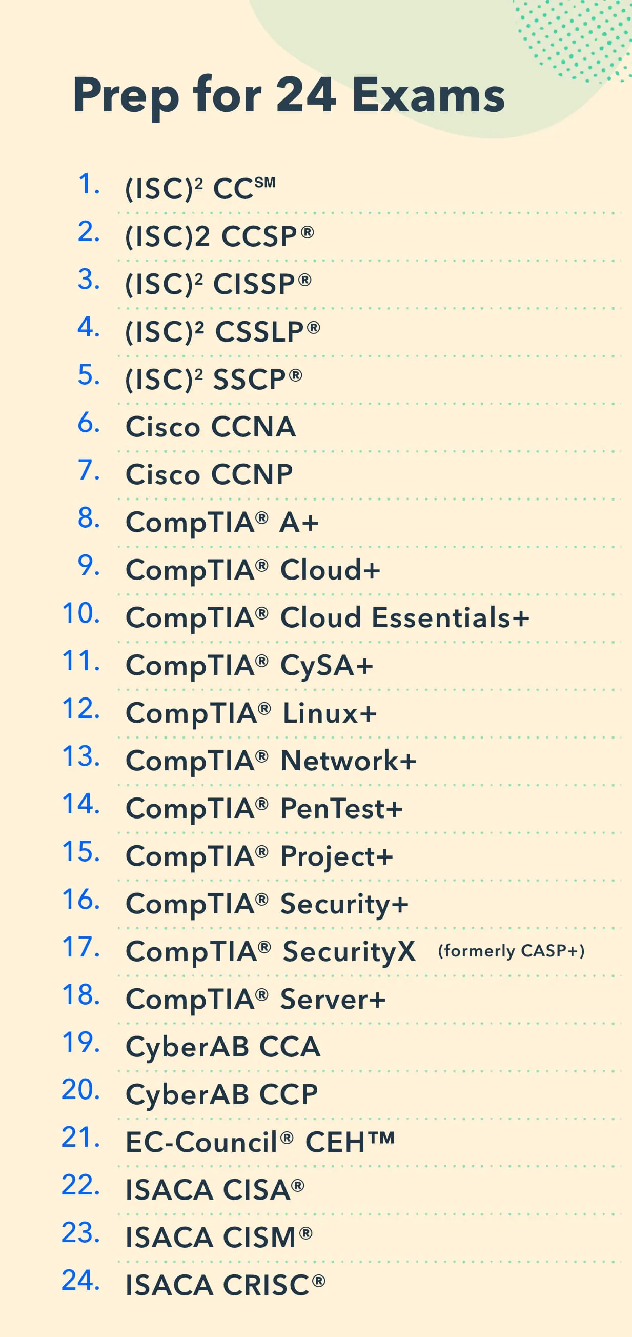 Pocket Prep IT & Cybersecurity