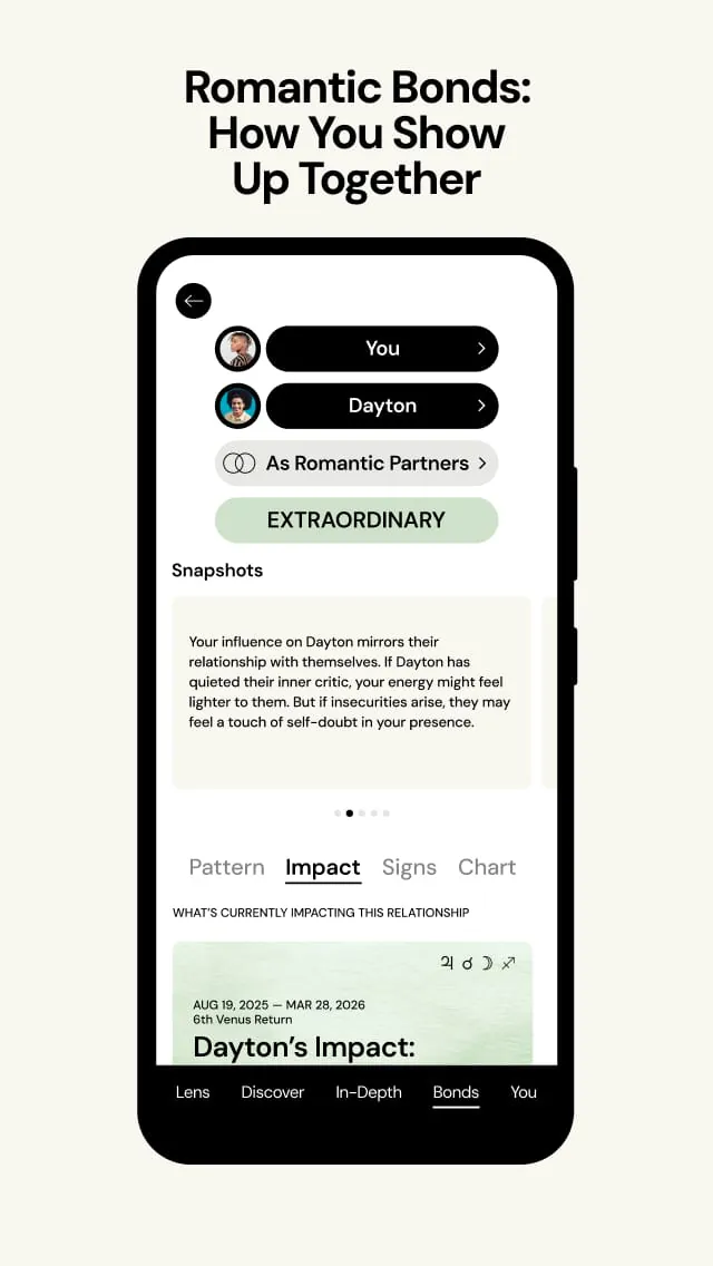 The Pattern Astrology