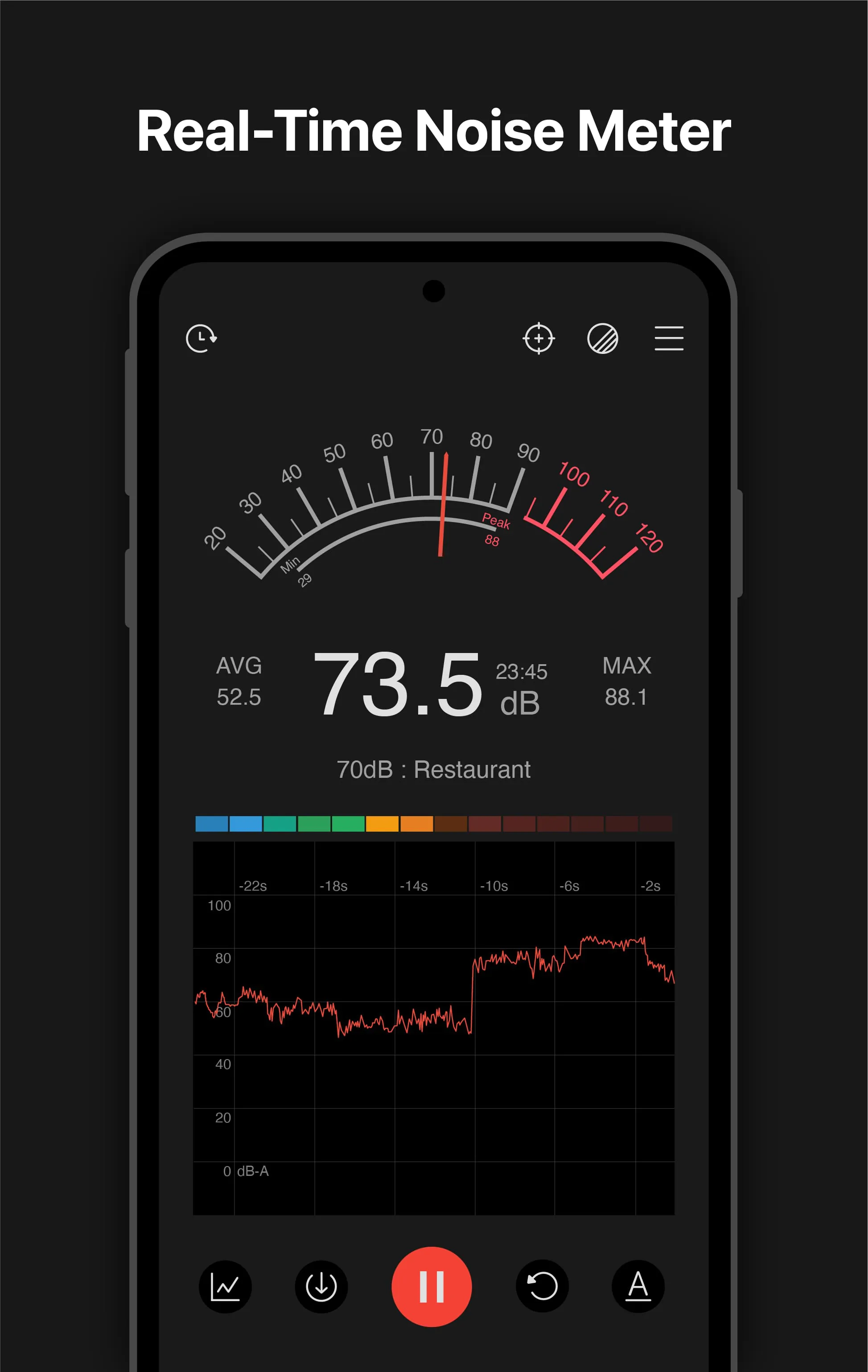 Sound meter