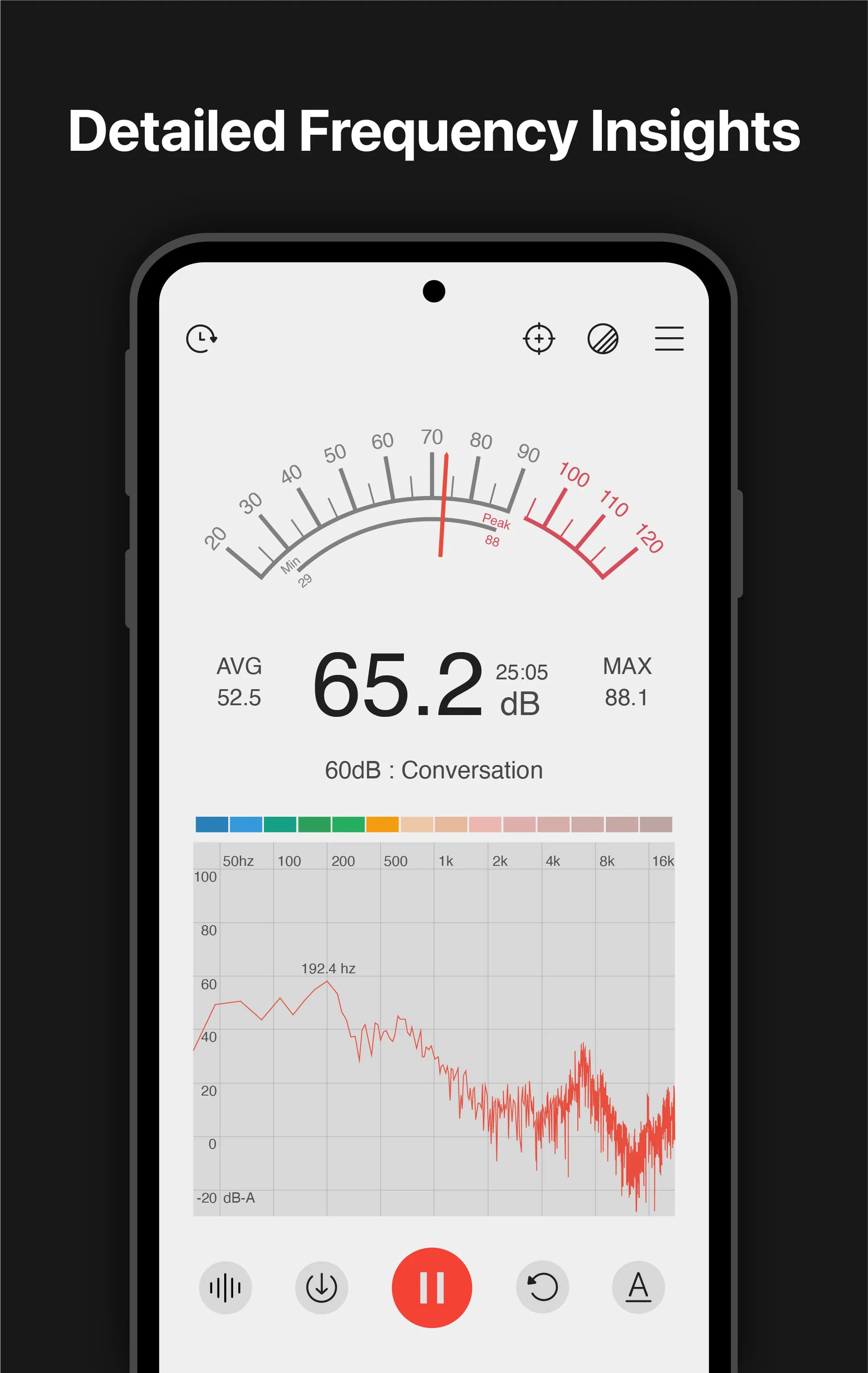 Sound meter