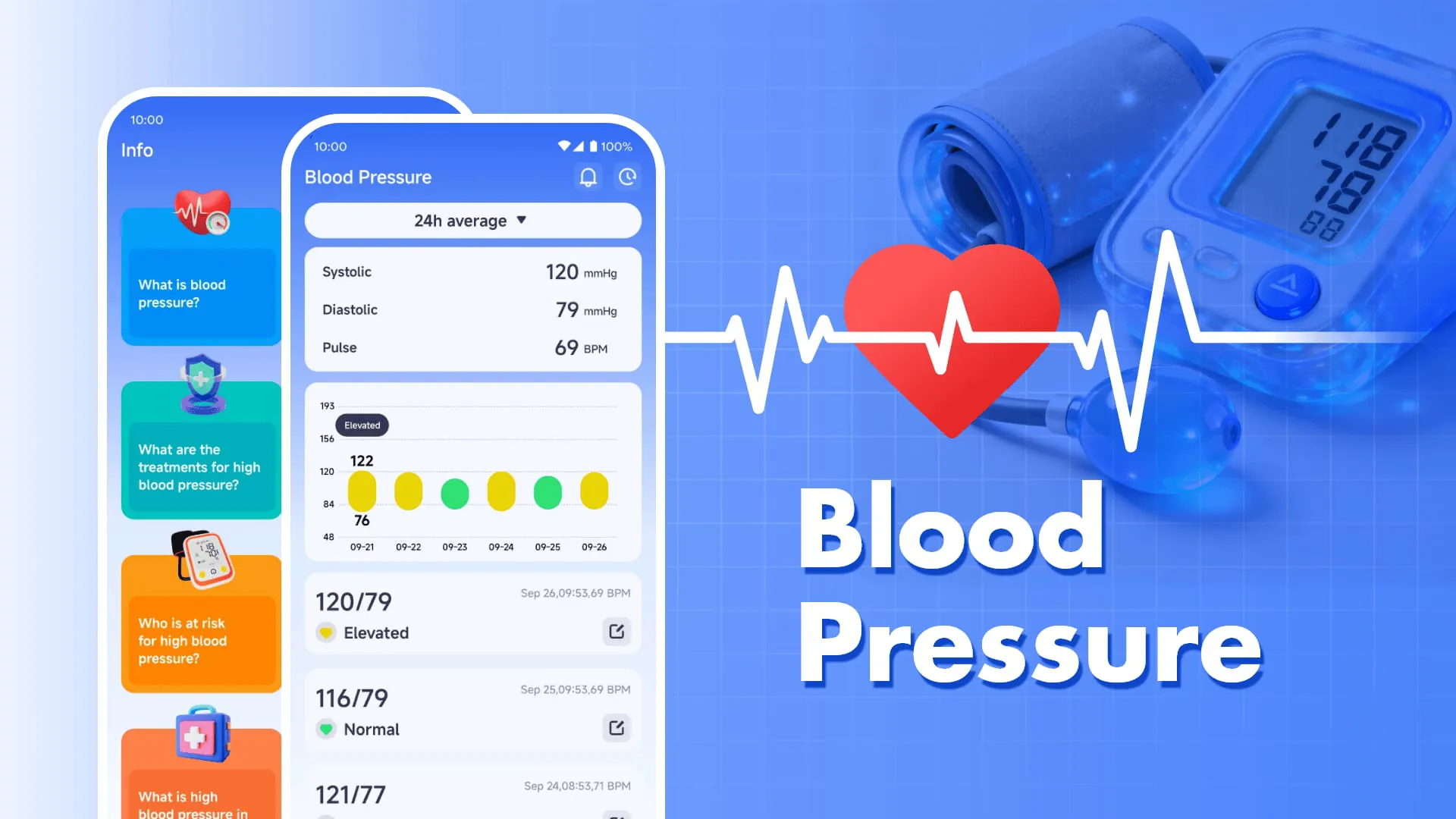 Blood Pressure