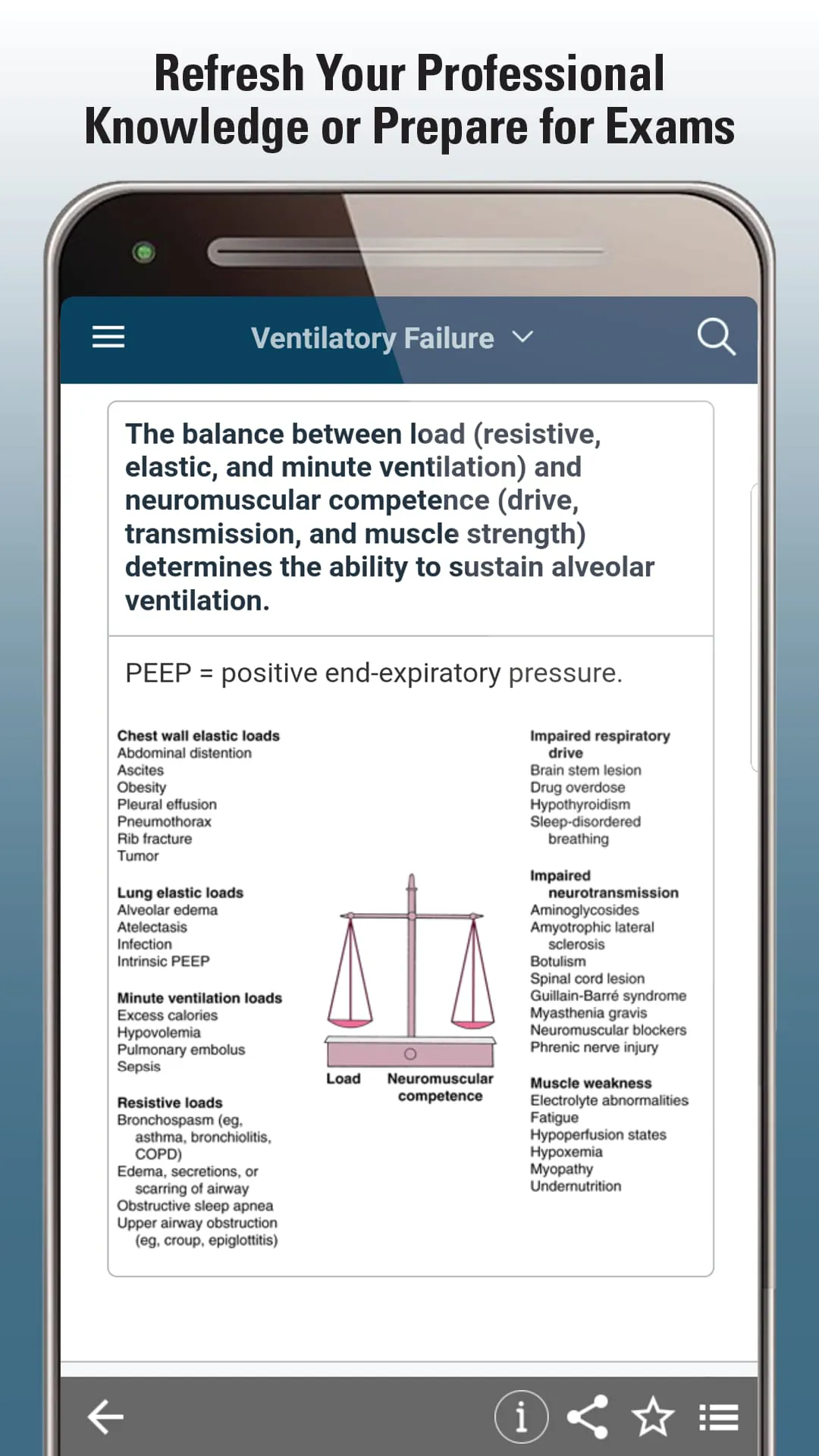 MSD Manual Professional