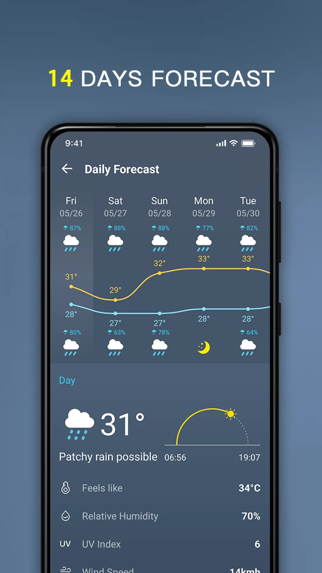 Local Weather Forecast