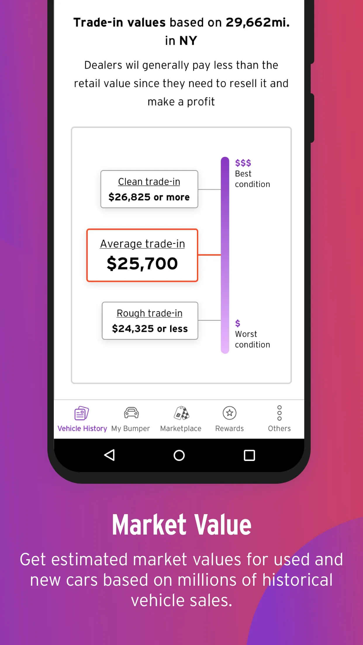 Bumper Vehicle History Reports
