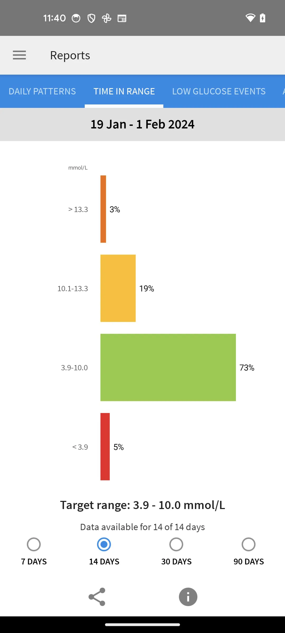 FreeStyle LibreLink – HK