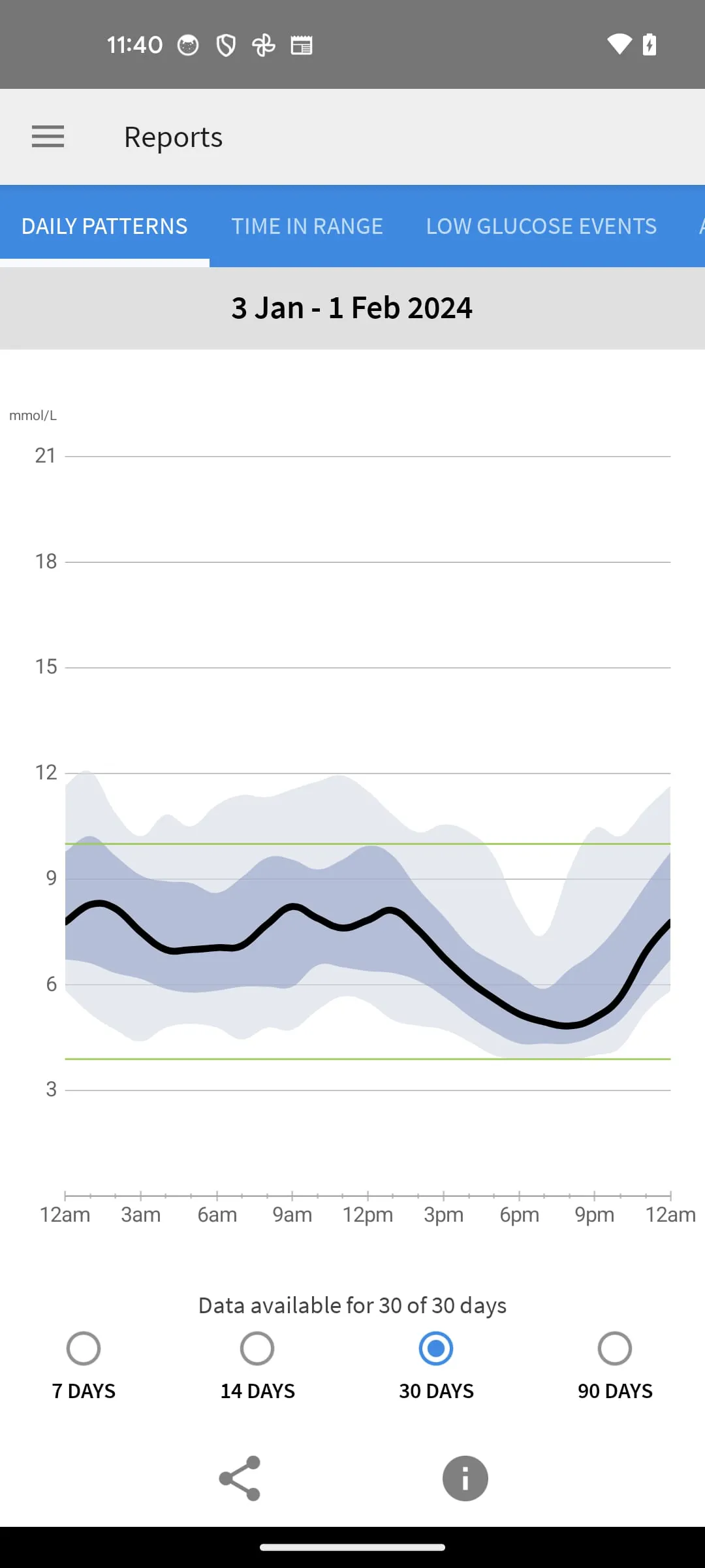 FreeStyle LibreLink – HK