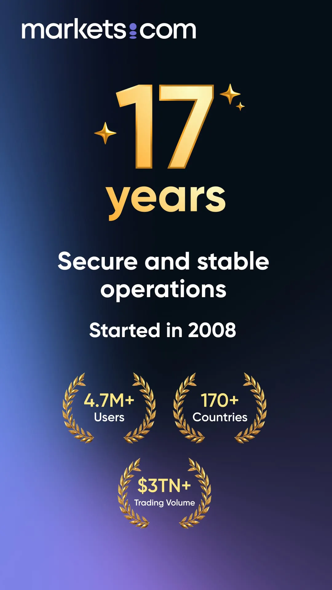 markets.com Trading App