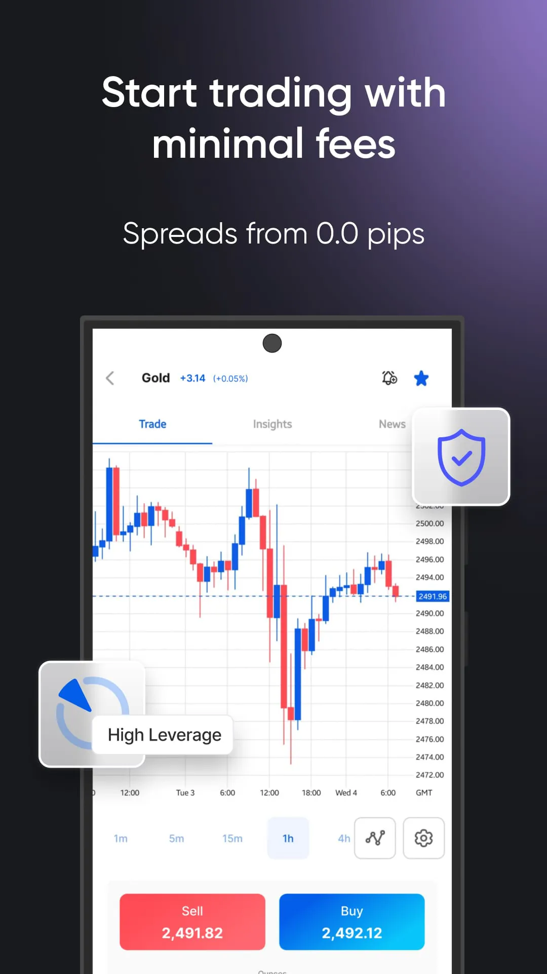 markets.com Trading App