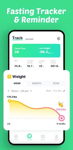 Intermittent fasting