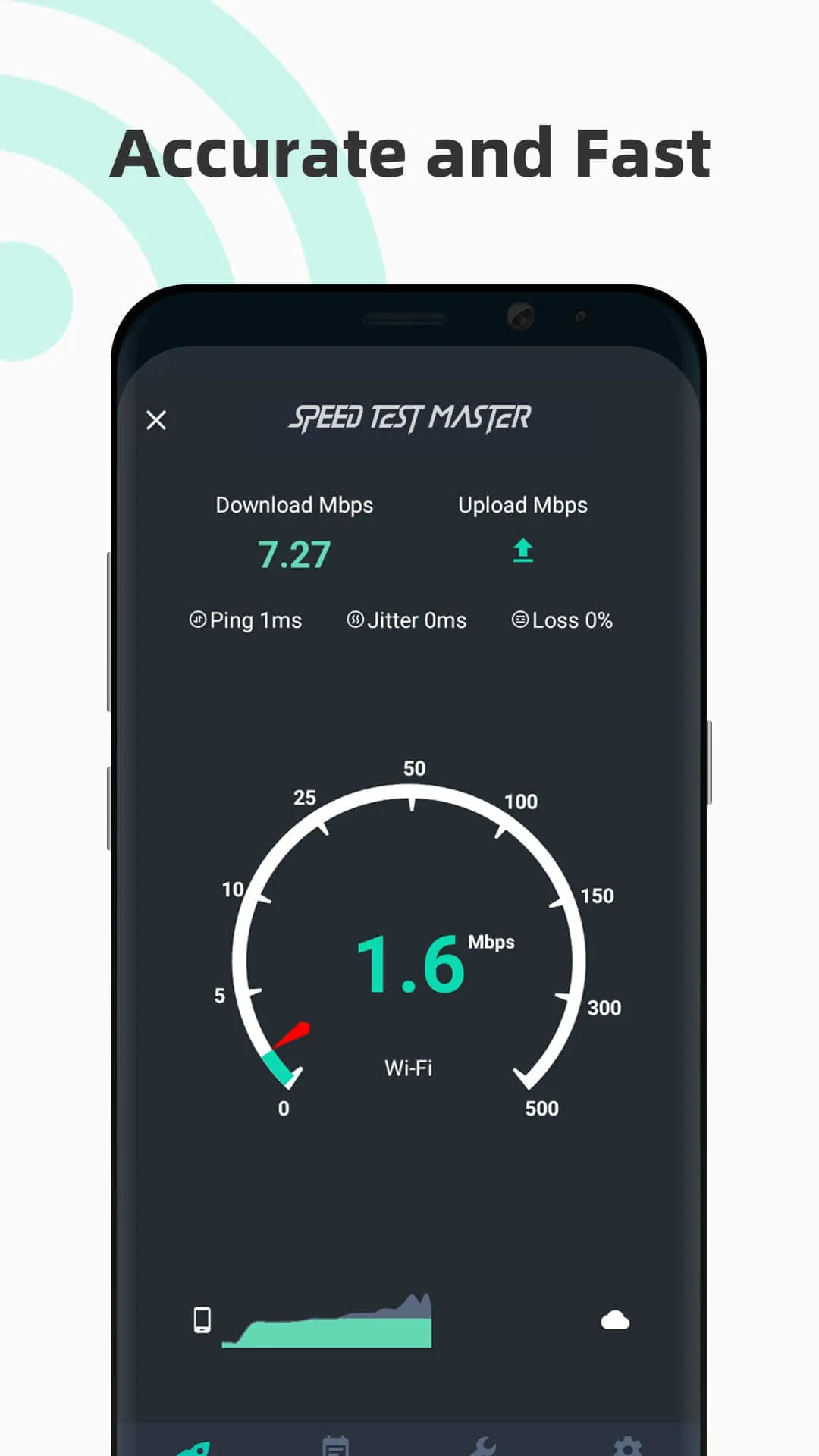 Speed test