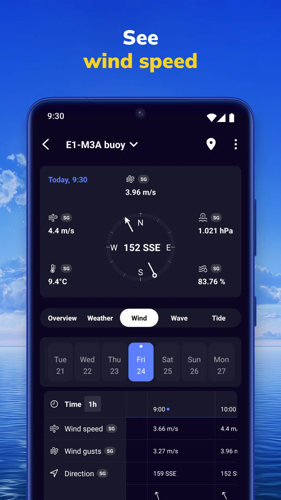 NOAA Marine Weather