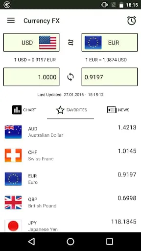 Currency FX Exchange Rates