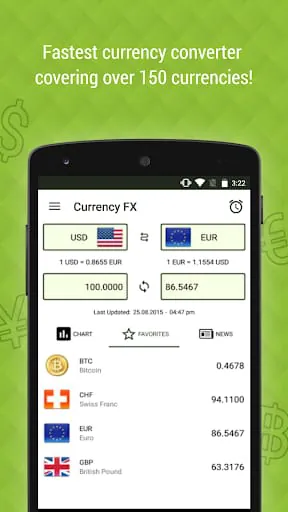 Currency FX Exchange Rates