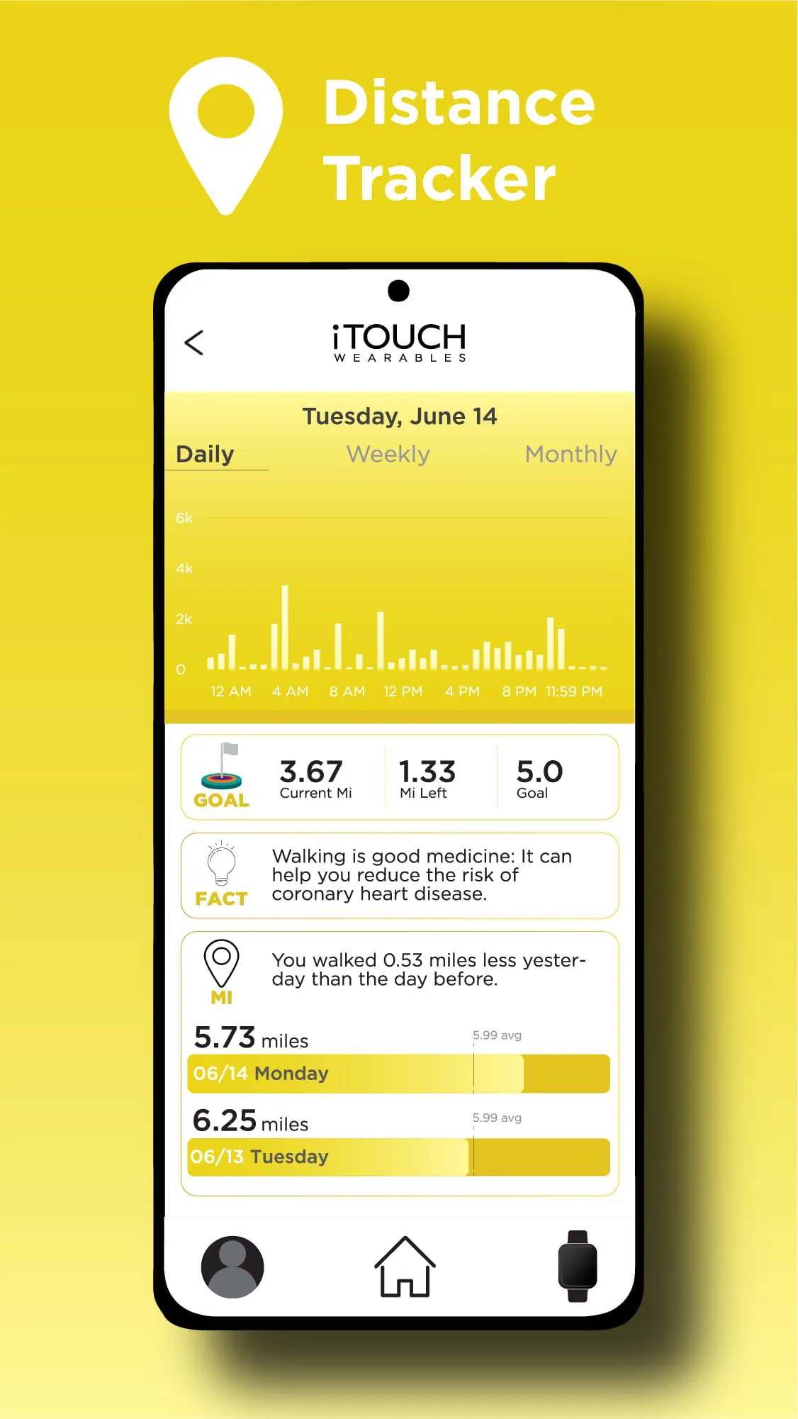 iTouch Wearables
