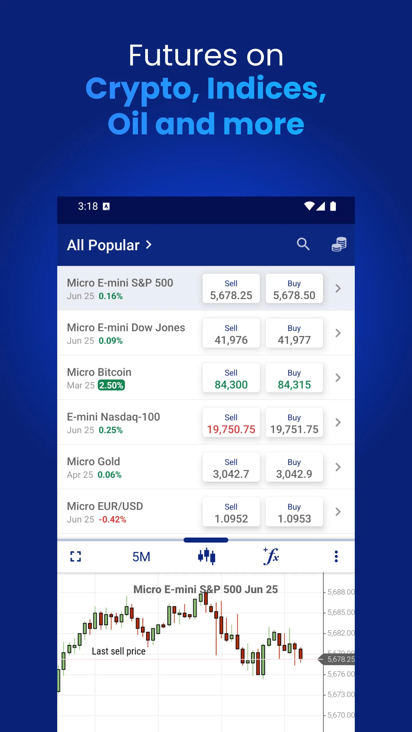 Plus500 Trading & Investing