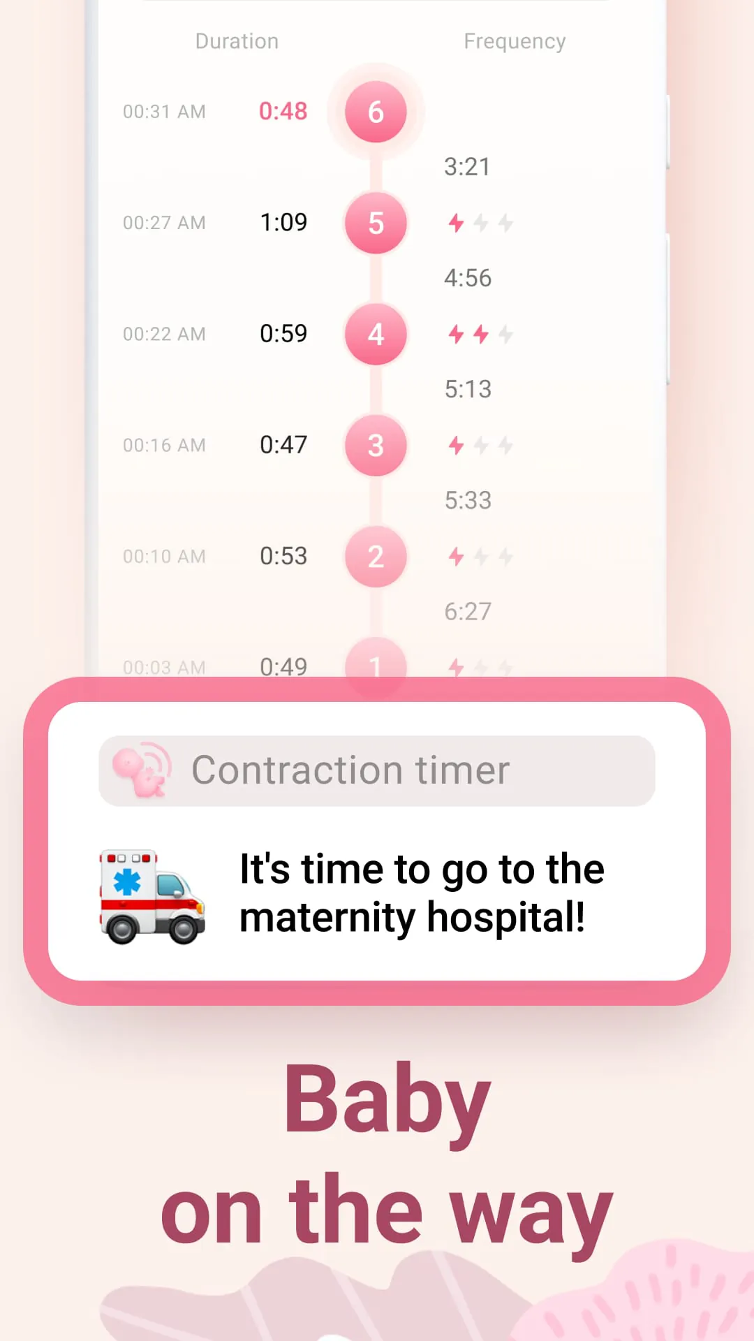 Contraction Timer & Counter