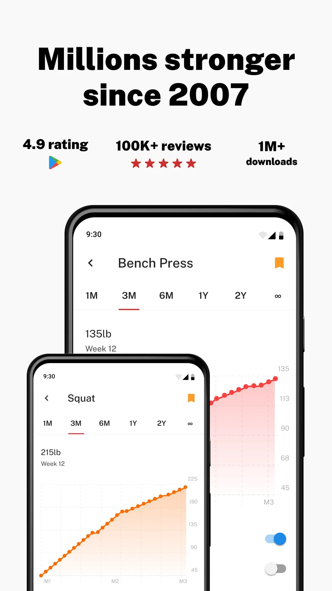 Stronglifts 5x5 Workout
