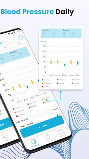 Blood Sugar & Pressure Tracker