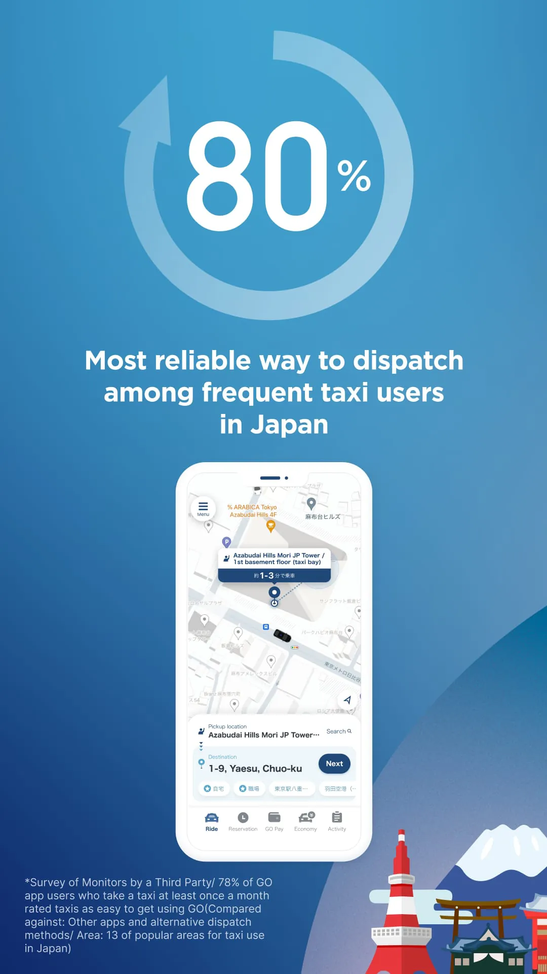 GO / Taxi app for Japan