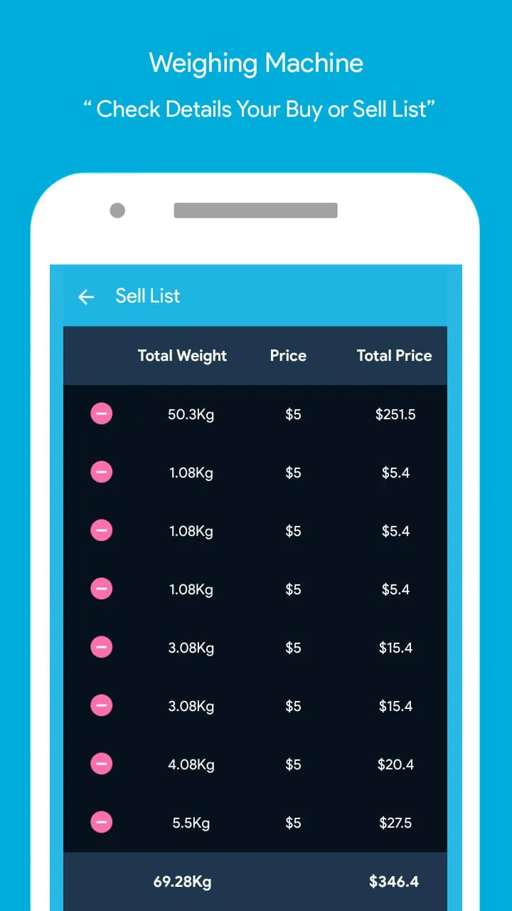 Digital scale to weight grams