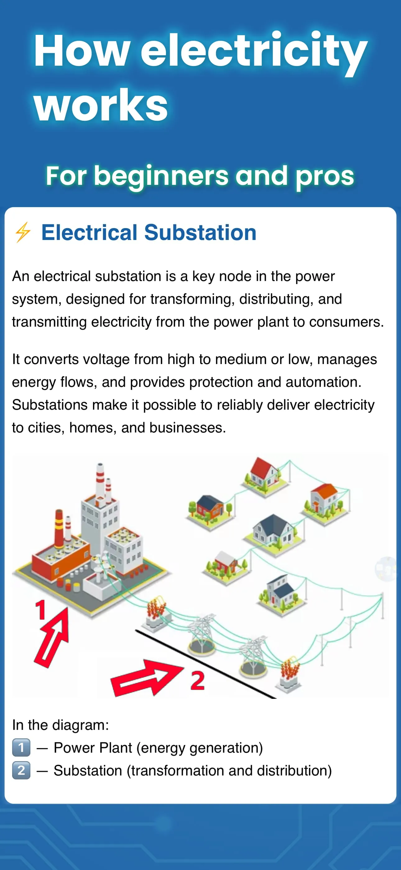 Electrician Handbook