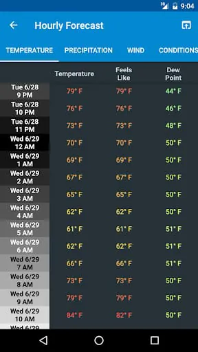 NOAA Weather & Tides