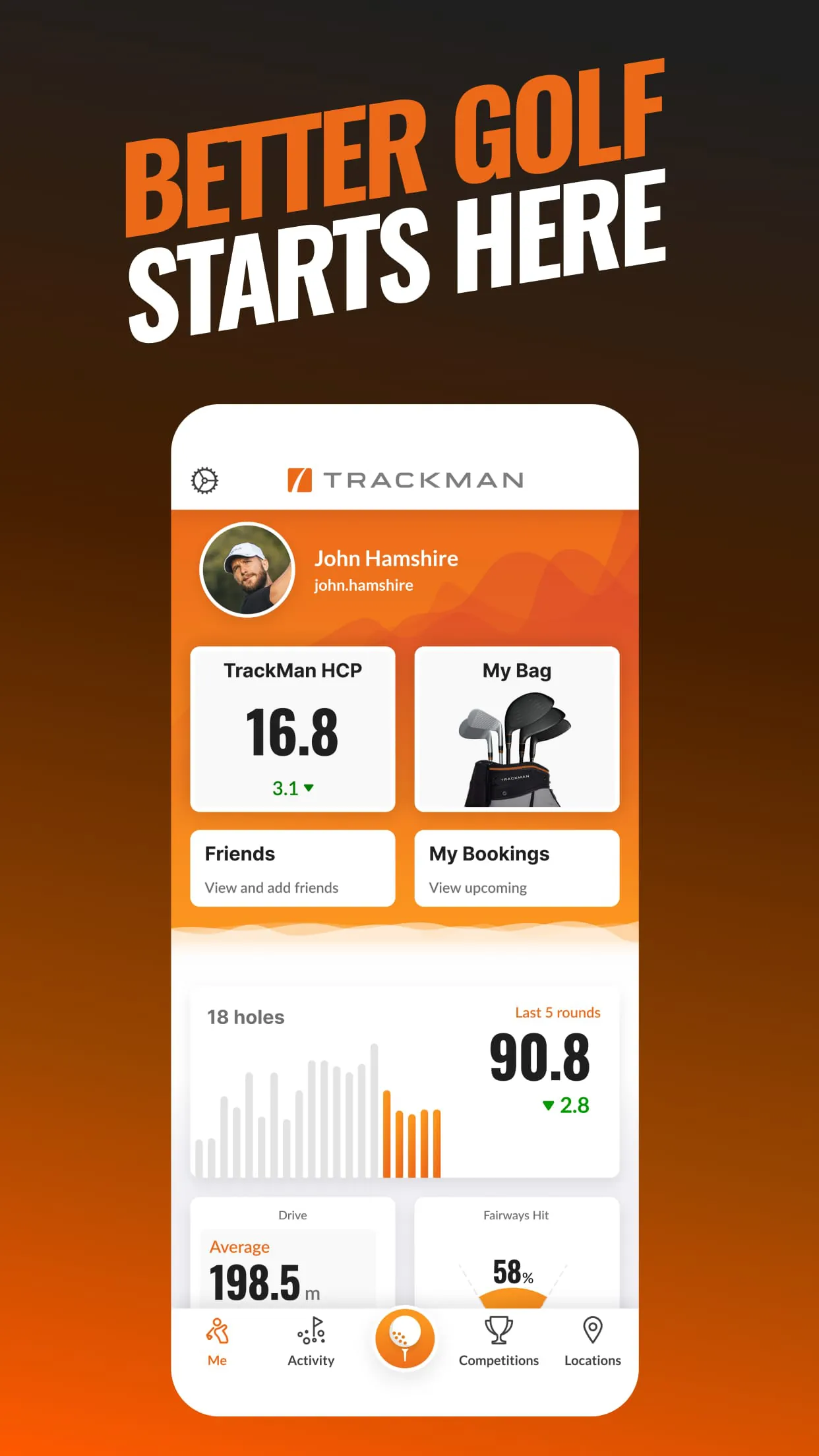 Trackman Golf