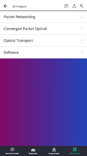 Ciena's Product Portfolio