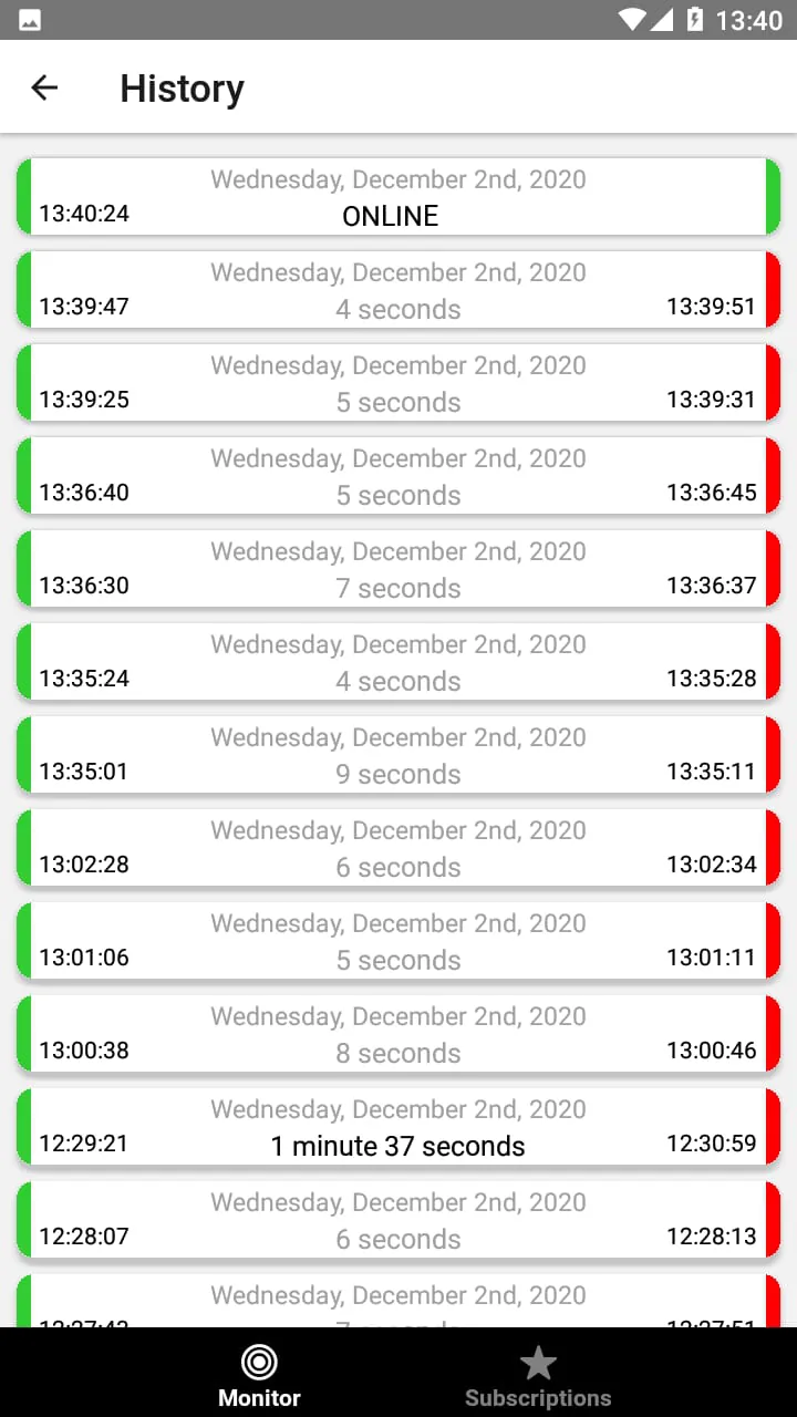 Online Monitor (Last Seen)