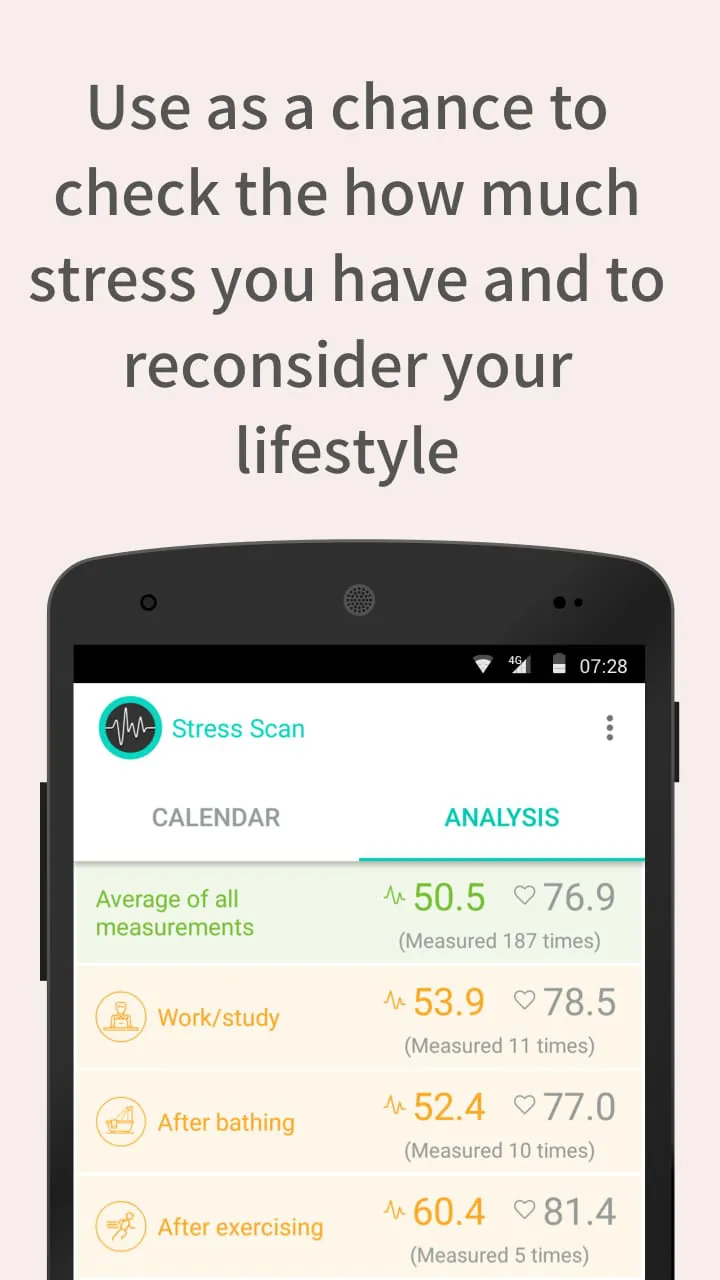 StressScan