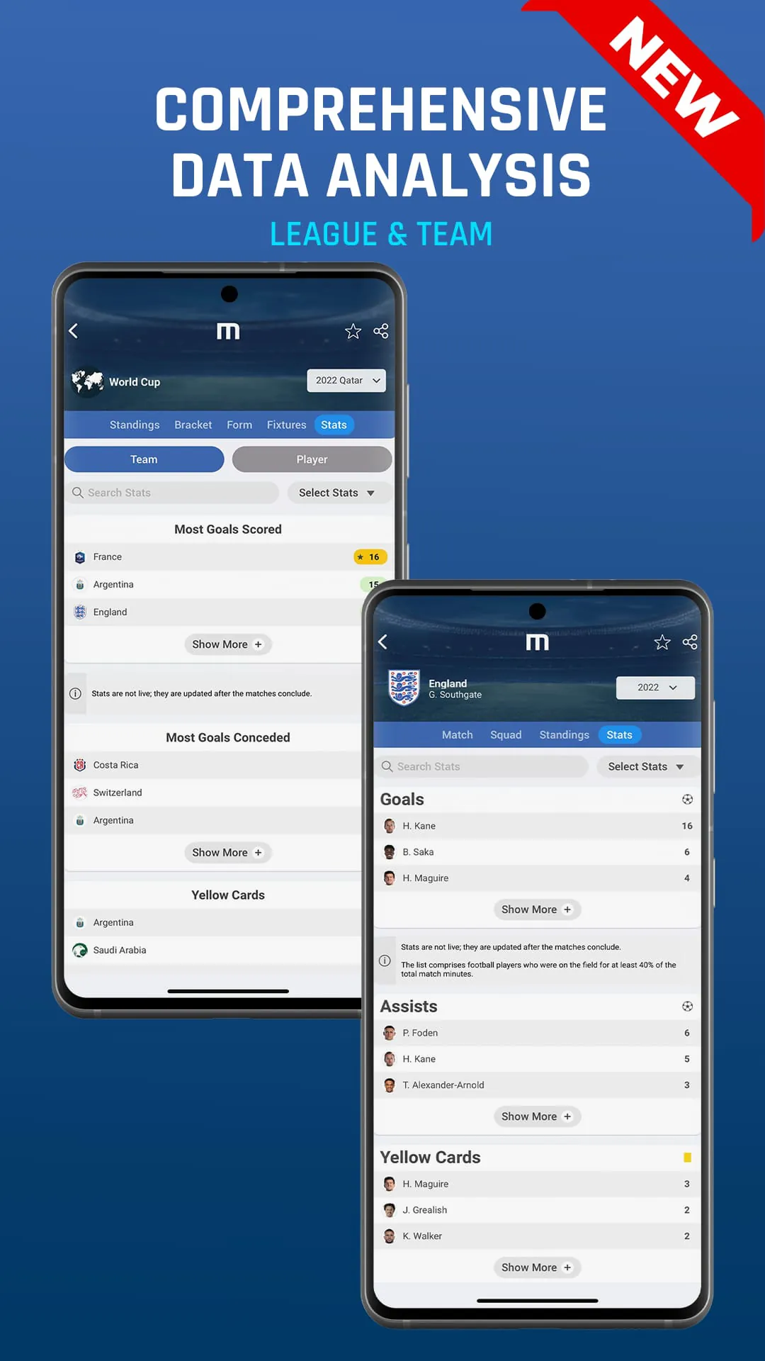 Mackolik Live Score | M Scores