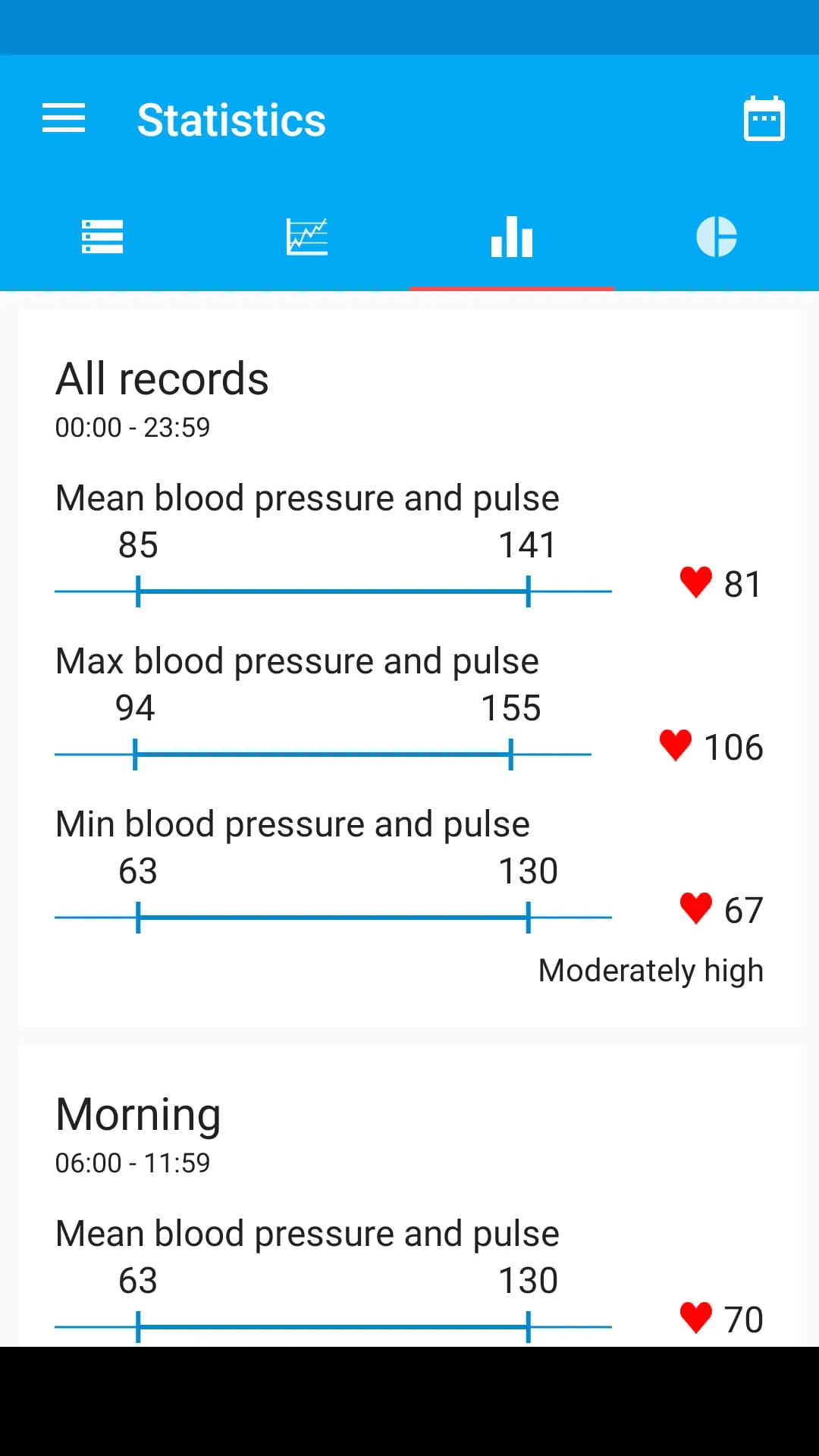 Blood Pressure Diary