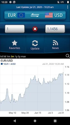 Easy Currency Converter