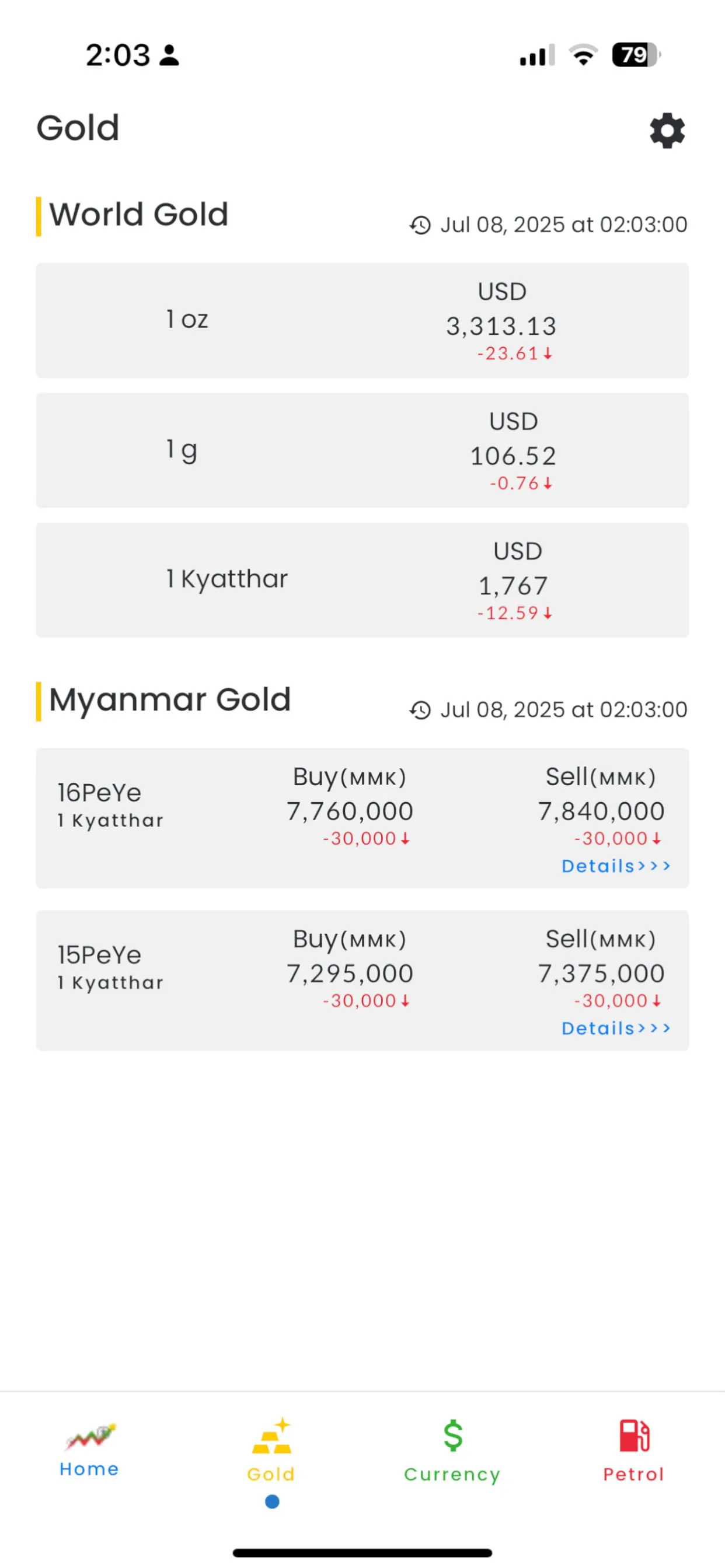 Myanmar Market Price