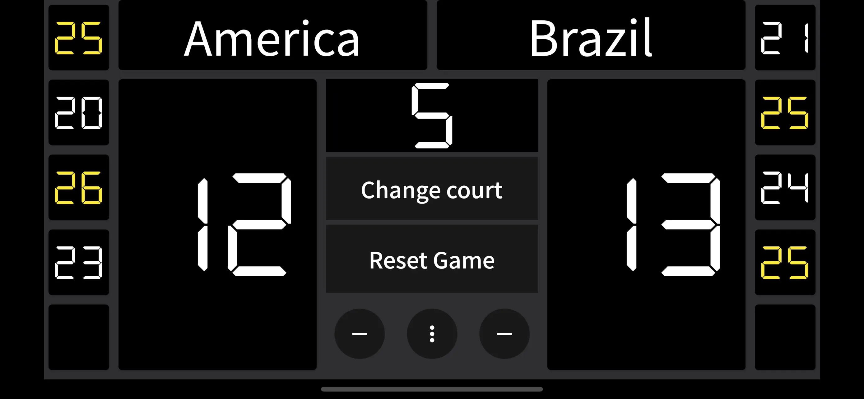 Volleyball Scoreboard