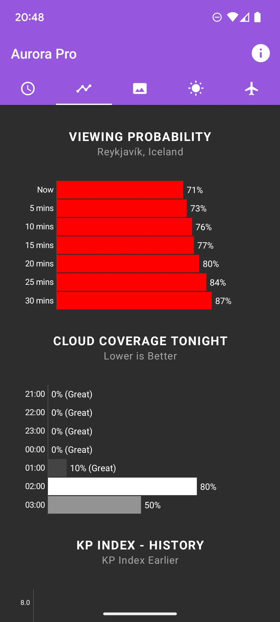 My Aurora Forecast & Alerts