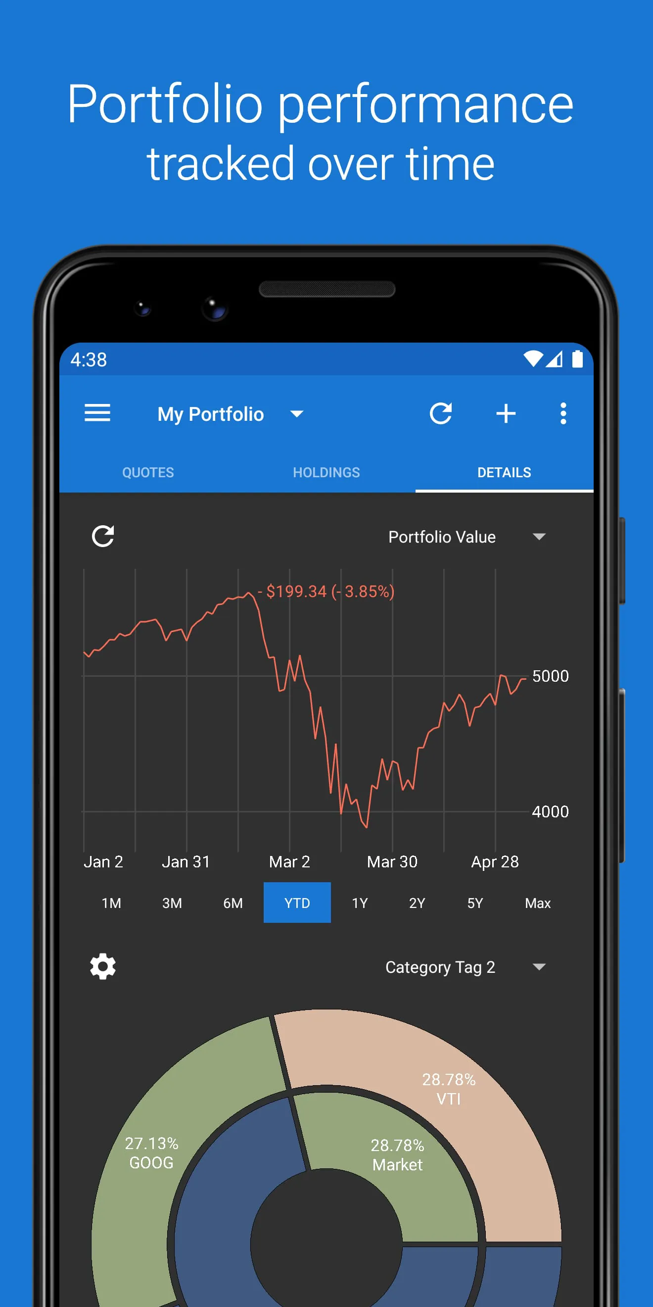 My Stocks Portfolio & Market