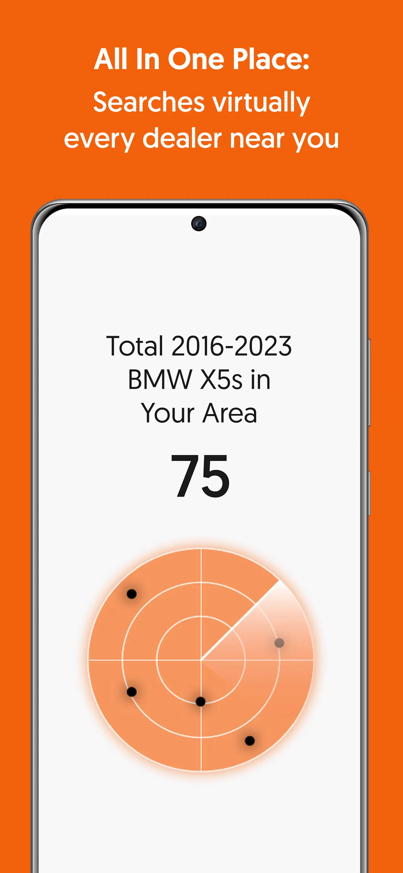 CoPilot shop/buy/sell used car