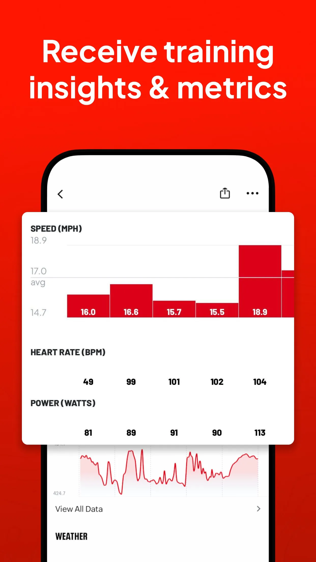 Map My Ride With GPS Tracker