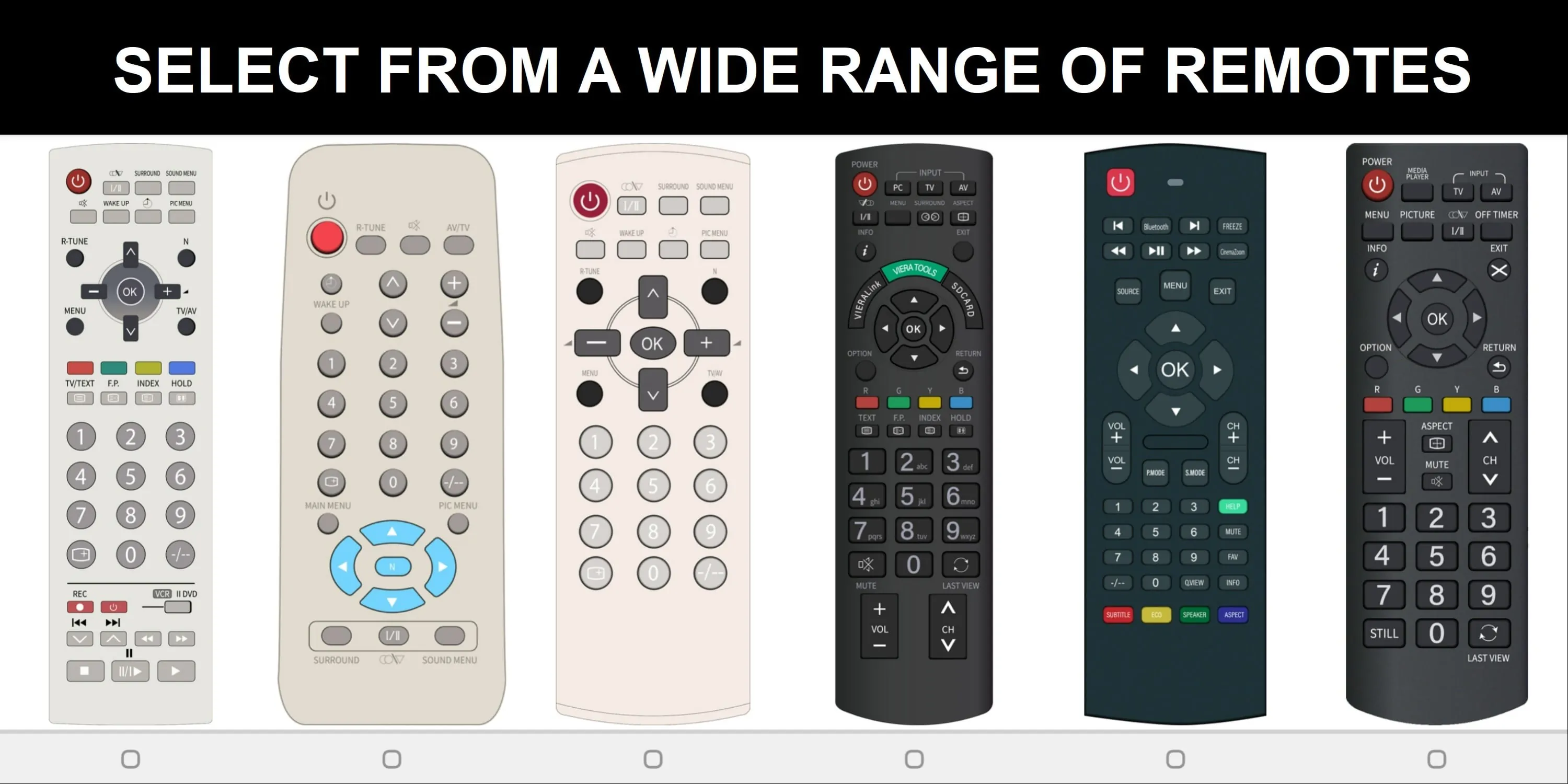Panasonic TV Remote