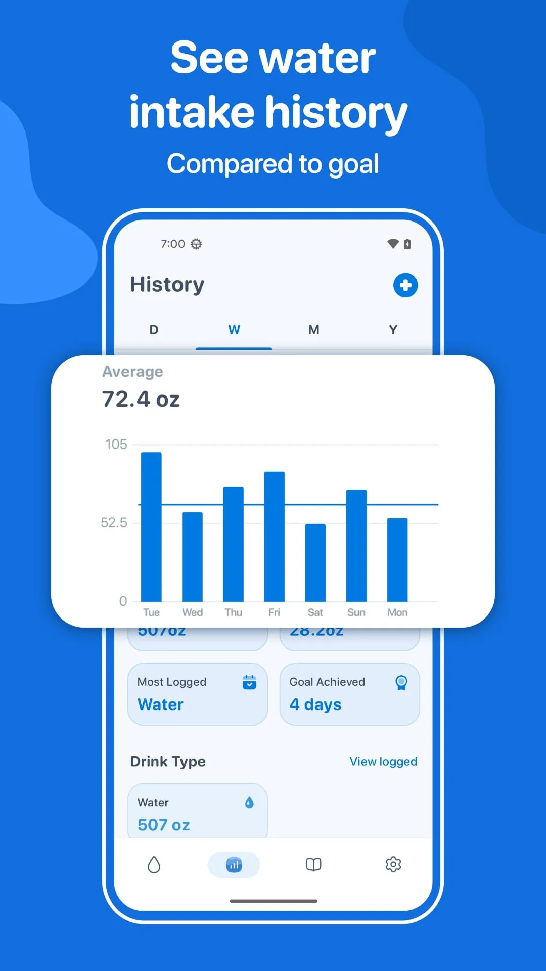 Water Tracker