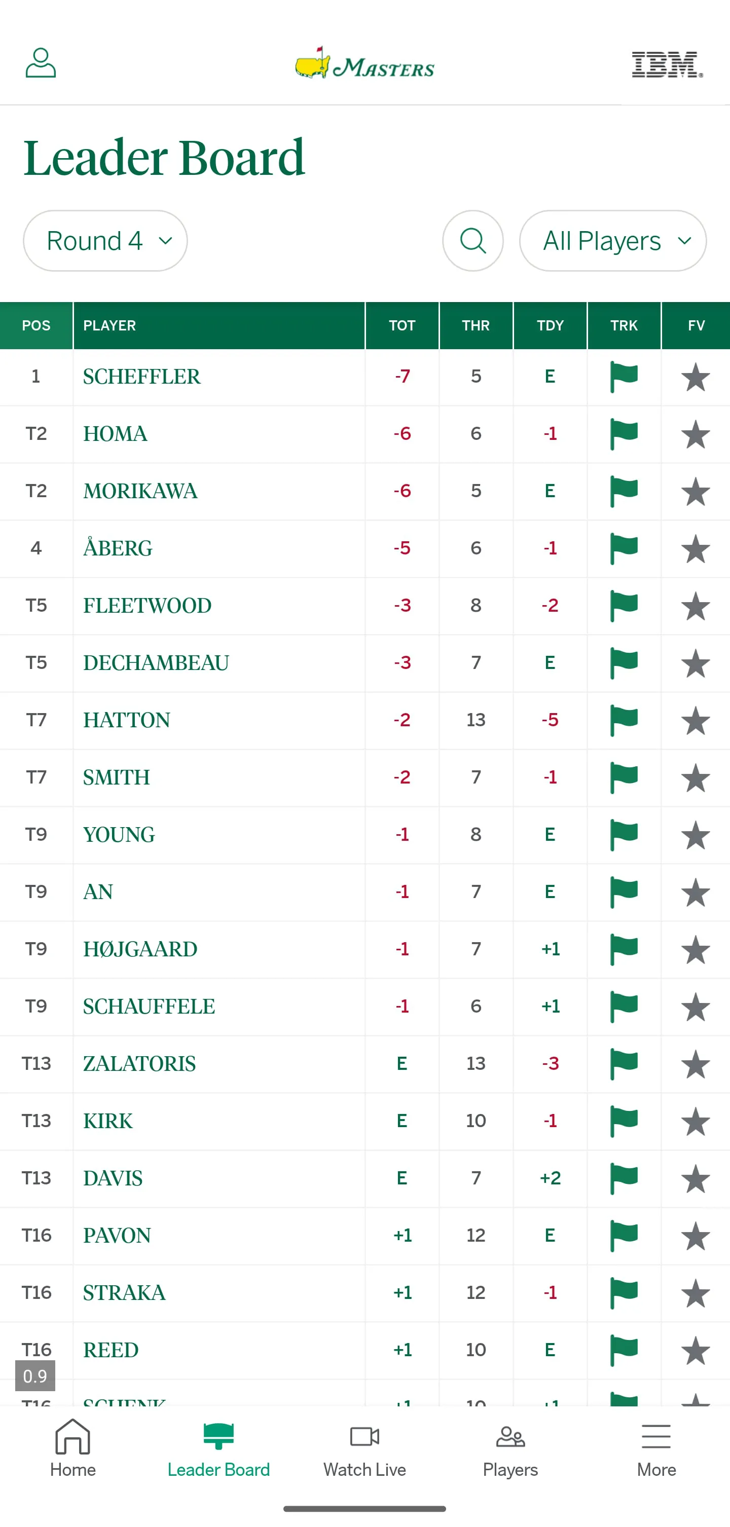 The Masters Golf Tournament