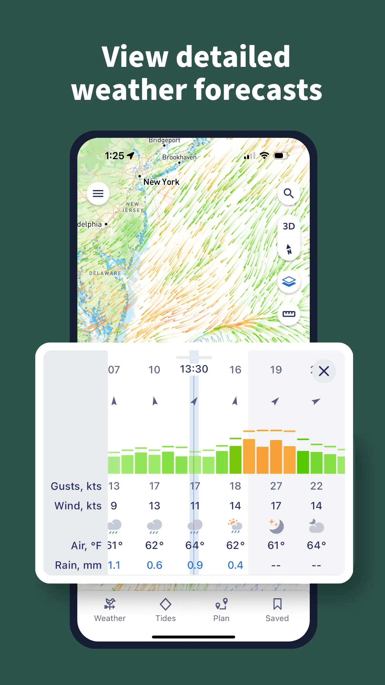 Savvy Navvy Boating Navigation
